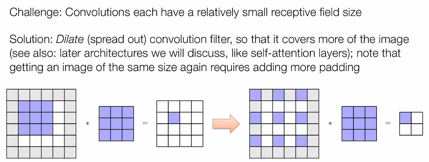 alt text /lec10-convolutional-networks/image-6.png