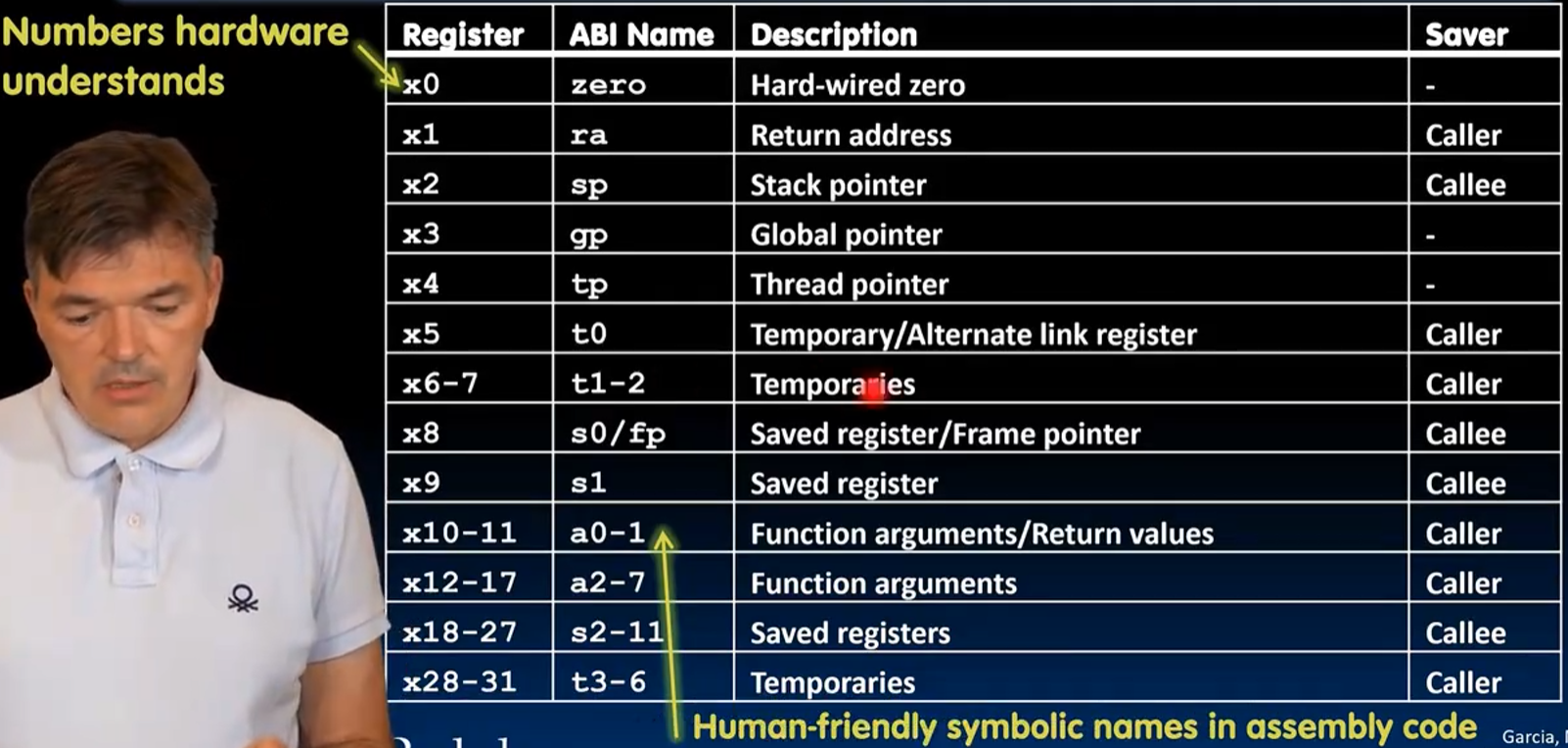 alt text /lec10-risc-v-procedures/image-4.png