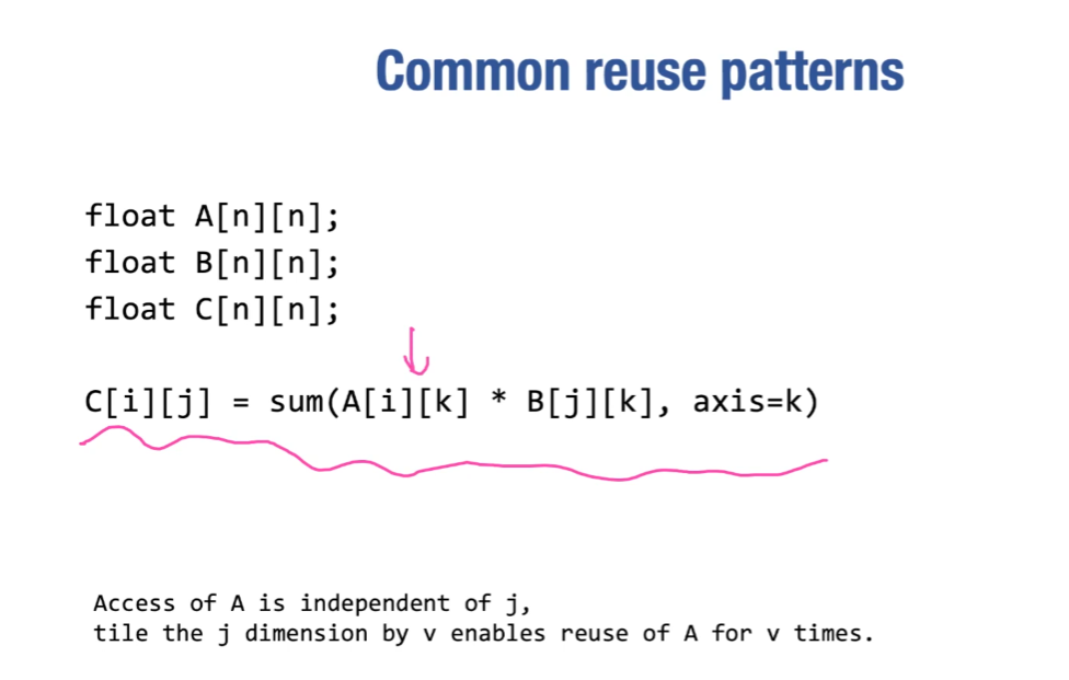 alt text /lec11-hardware-acceleration-for-linear-algebra/image-8.png