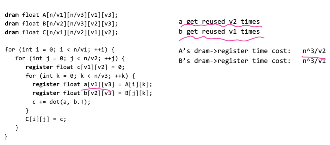 alt text /lec11-hardware-acceleration-for-linear-algebra/image-9.png