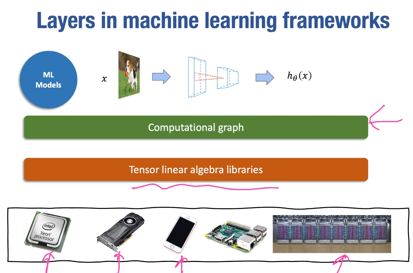 alt text /lec11-hardware-acceleration-for-linear-algebra/image.png