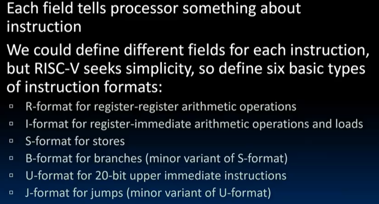 alt text /lec11-risc-v-instruction-formats-i/image-1.png