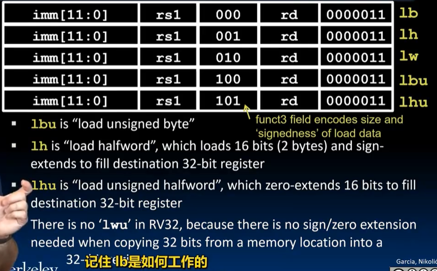 alt text /lec11-risc-v-instruction-formats-i/image-10.png
