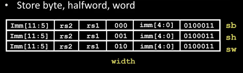 alt text /lec11-risc-v-instruction-formats-i/image-13.png