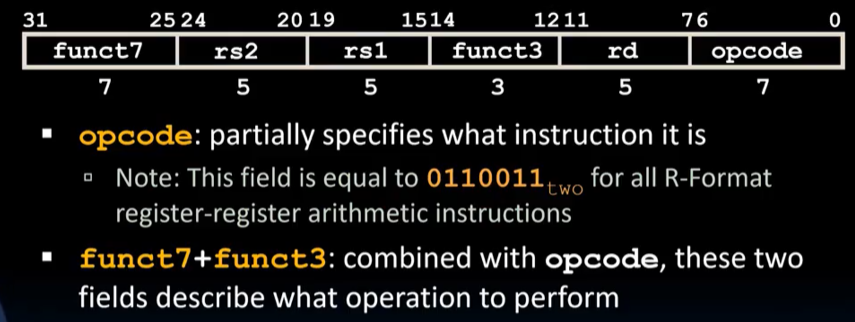 alt text /lec11-risc-v-instruction-formats-i/image-2.png