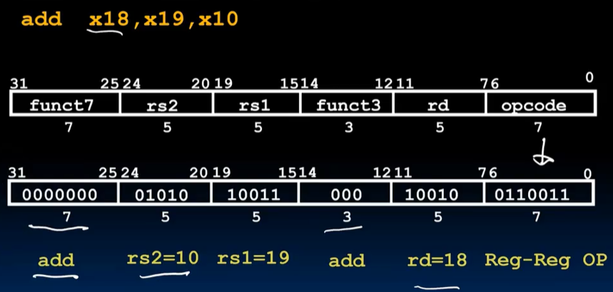 alt text /lec11-risc-v-instruction-formats-i/image-3.png