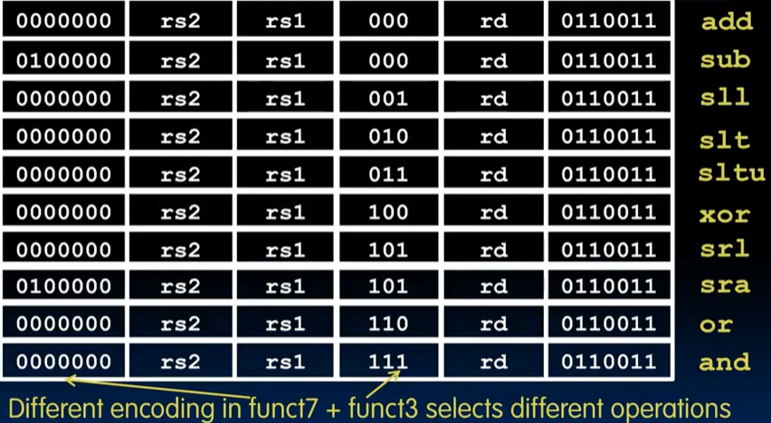 alt text /lec11-risc-v-instruction-formats-i/image-4.png