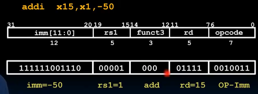 alt text /lec11-risc-v-instruction-formats-i/image-6.png