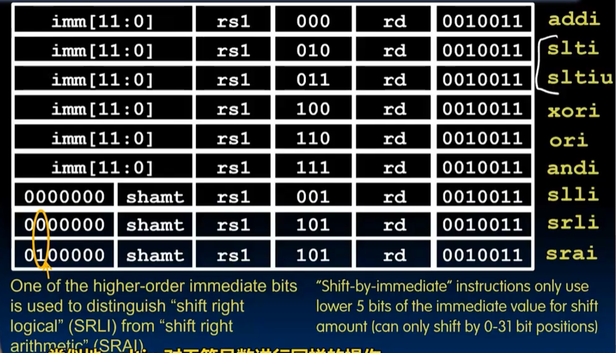 alt text /lec11-risc-v-instruction-formats-i/image-7.png