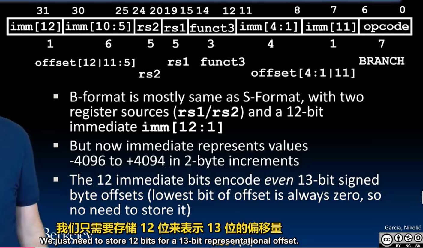 alt text /lec12-risc-v-instruction-formats-ii/image-3.png