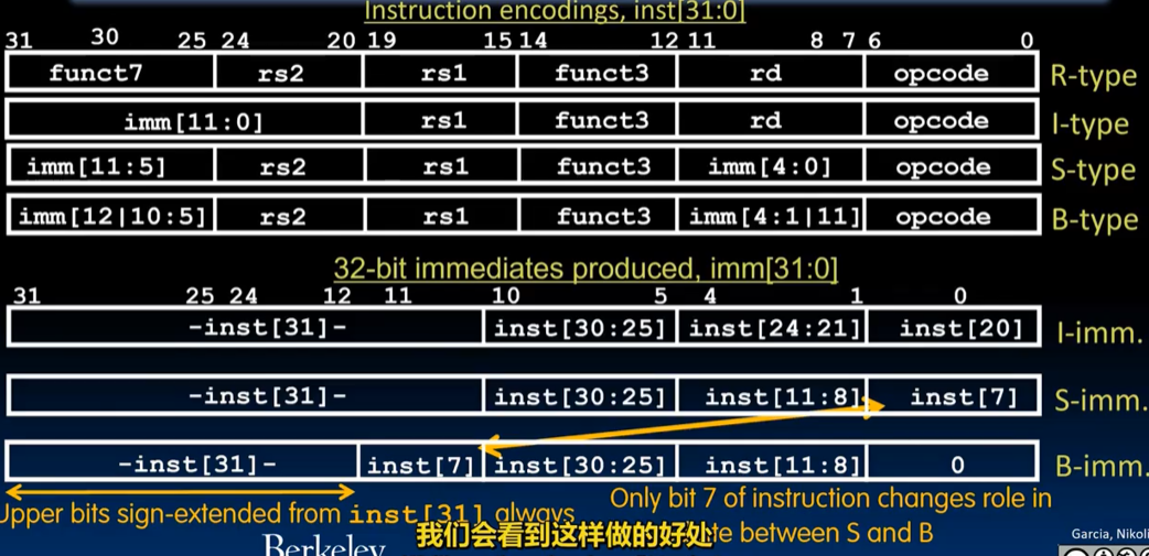 alt text /lec12-risc-v-instruction-formats-ii/image-4.png