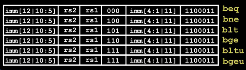 alt text /lec12-risc-v-instruction-formats-ii/image-5.png