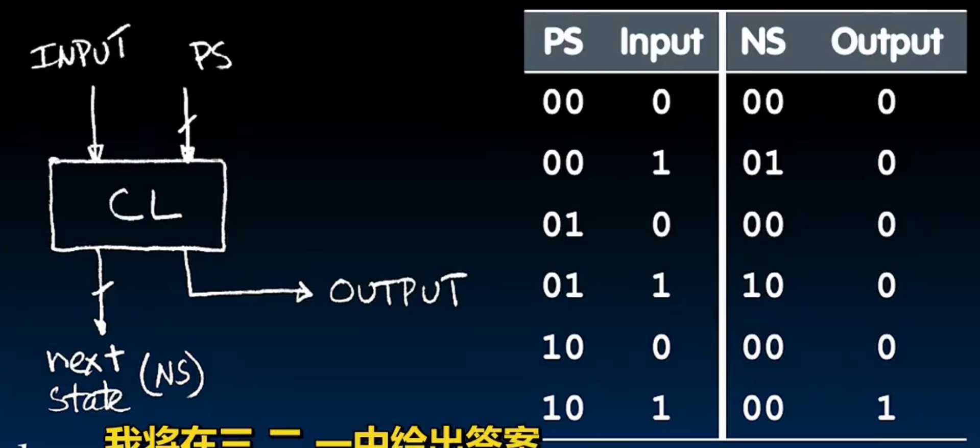 alt text /lec15-state-and-state-machines/image-5.png