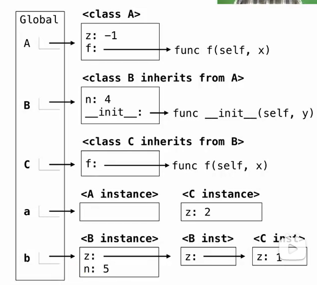 /lec20-inheritance/image-1.png