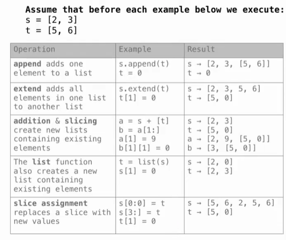alt text /lec25-data-examples/image.png