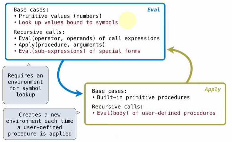 alt text /lec29-interpreters/image-6.png