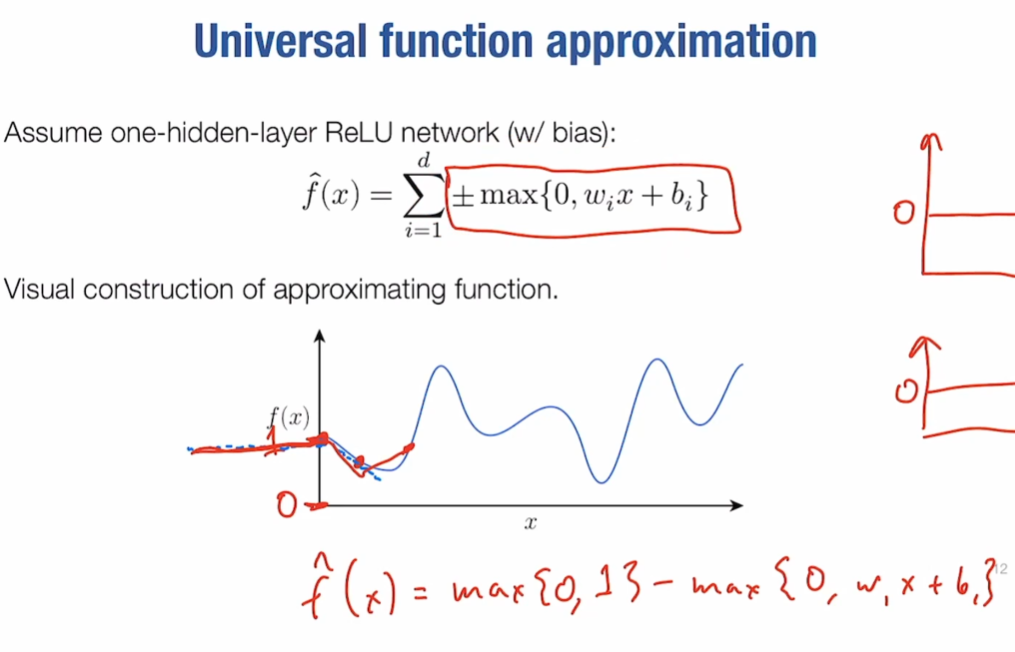 alt text /lec3-manual-neural-networks-backprop/image-1.png