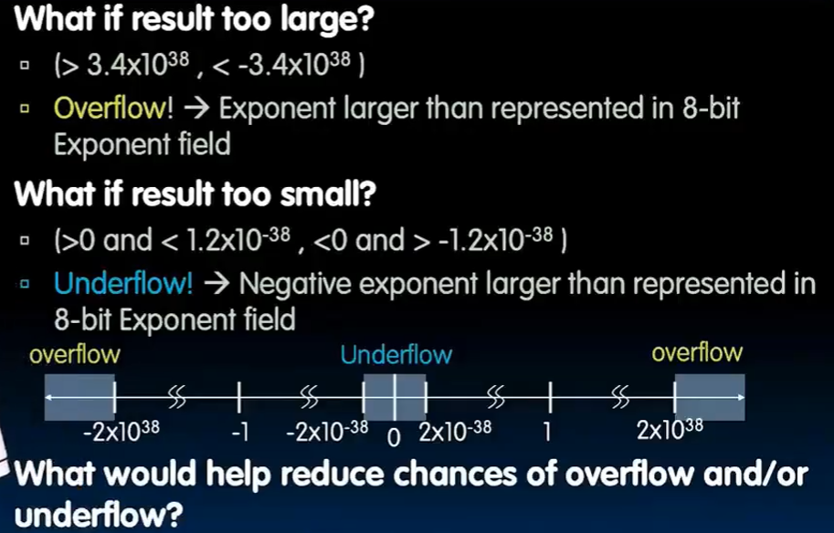 alt text /lec6-floating-point/image-1.png