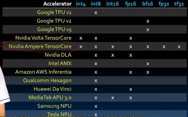 alt text /lec6-floating-point/image-11.png