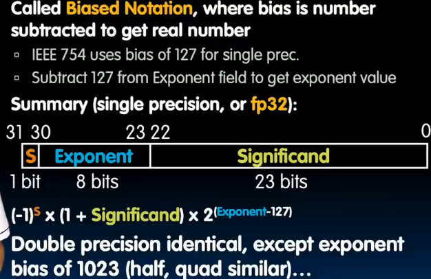 alt text /lec6-floating-point/image-2.png