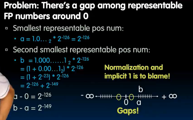 alt text /lec6-floating-point/image-3.png