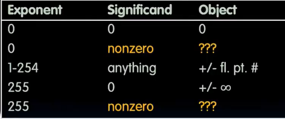 alt text /lec6-floating-point/image-4.png