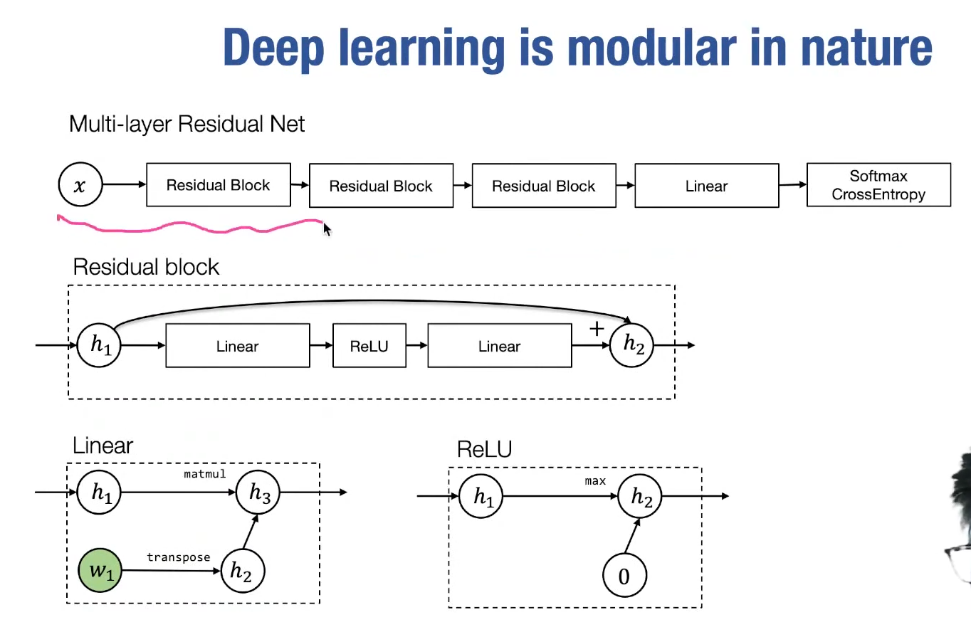 alt text /lec7-neural-network-library-abstractions/image-2.png