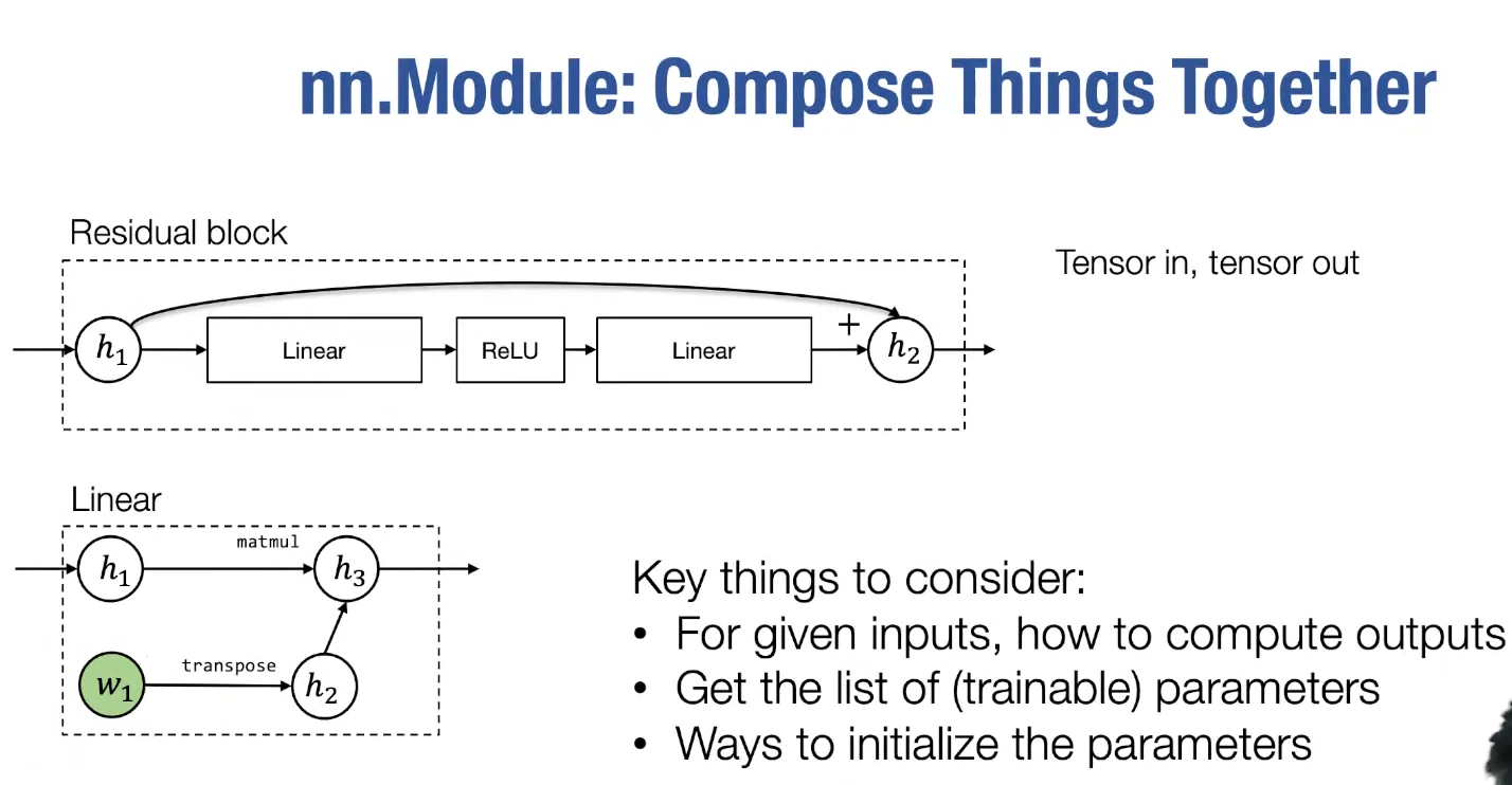 alt text /lec7-neural-network-library-abstractions/image-3.png