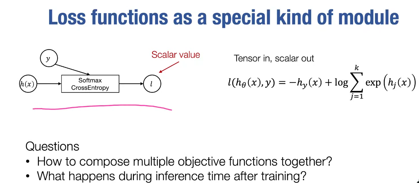 alt text /lec7-neural-network-library-abstractions/image-4.png
