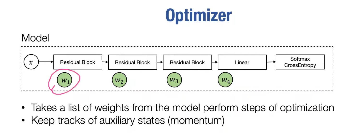 alt text /lec7-neural-network-library-abstractions/image-5.png