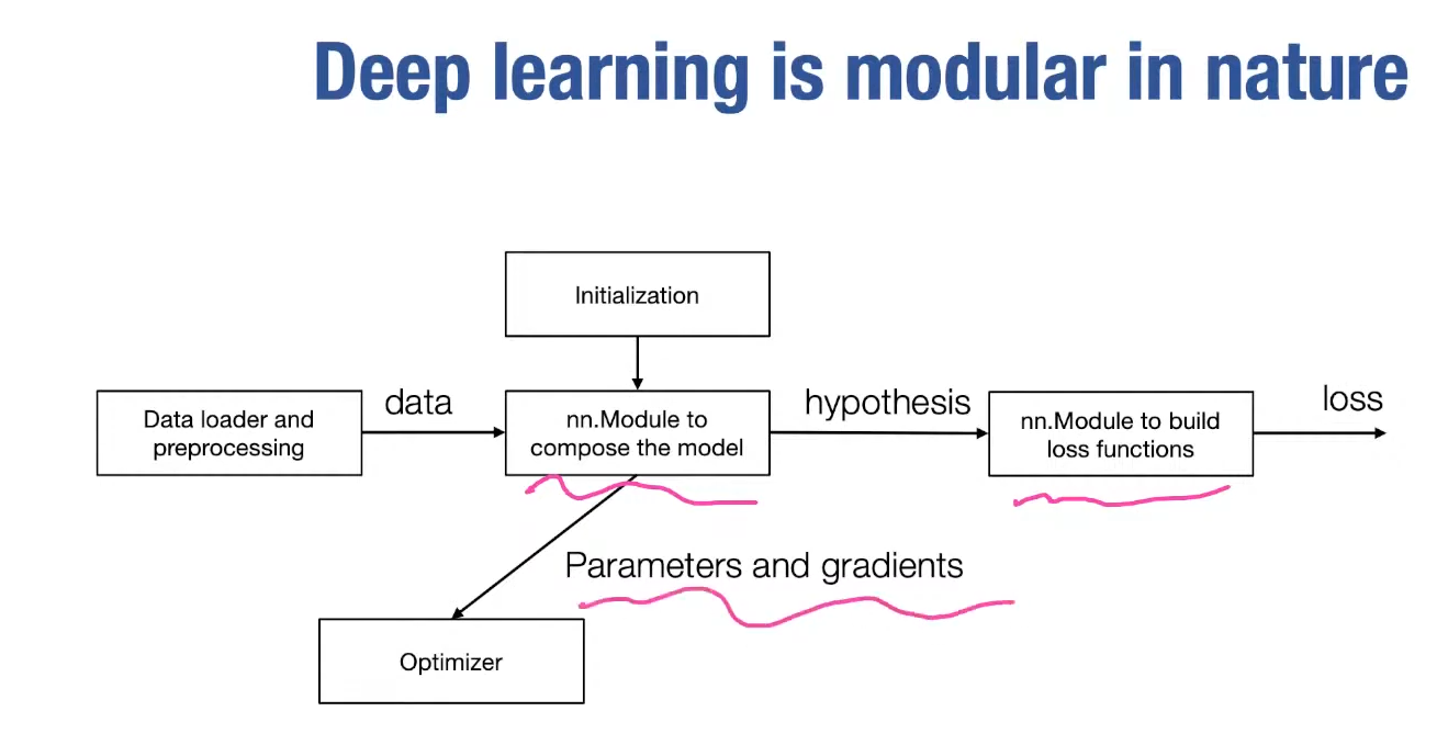 alt text /lec7-neural-network-library-abstractions/image-7.png