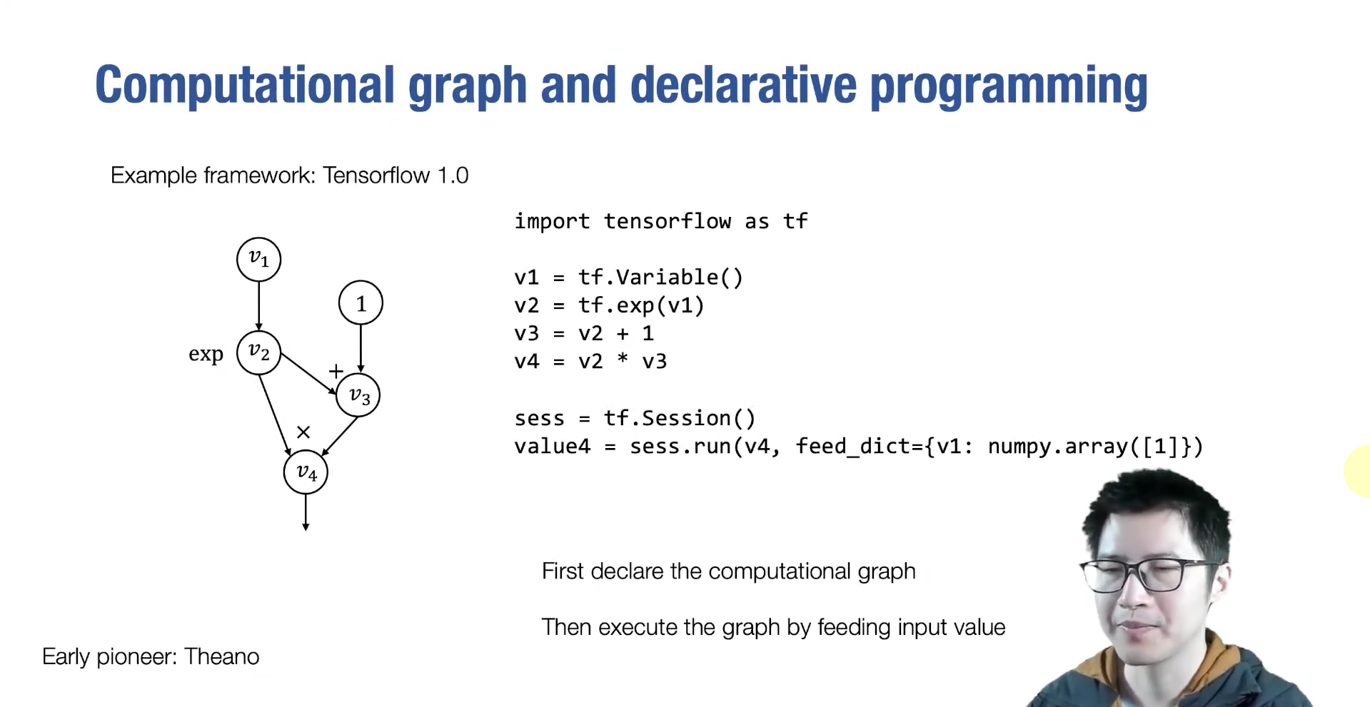 alt text /lec7-neural-network-library-abstractions/image.png