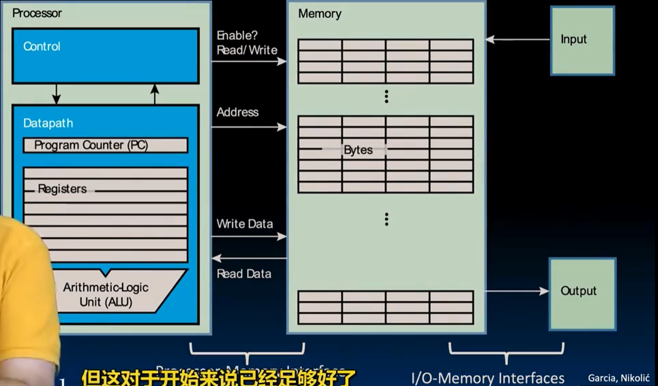 alt text /lec7-risc-v-introduction/image-1.png
