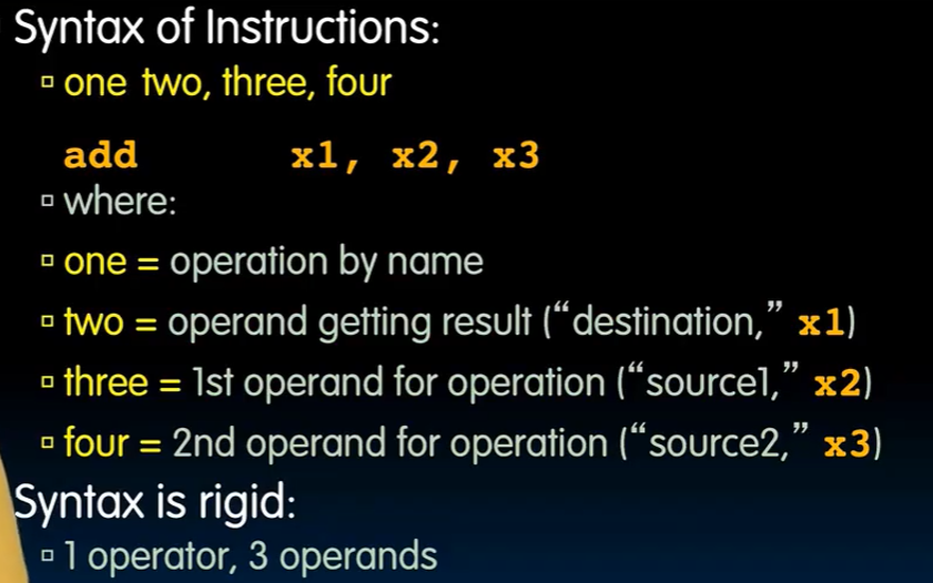 alt text /lec7-risc-v-introduction/image-2.png