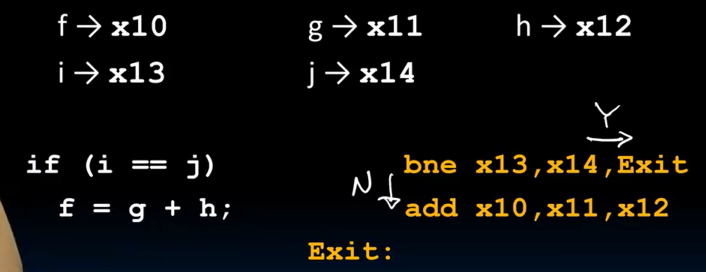alt text /lec8-risc-v-lw-sw-decision-i/image-00.png