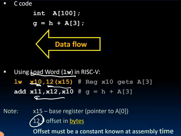 alt text /lec8-risc-v-lw-sw-decision-i/image-1.png