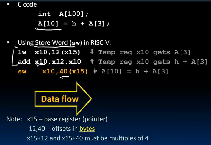 alt text /lec8-risc-v-lw-sw-decision-i/image-2.png