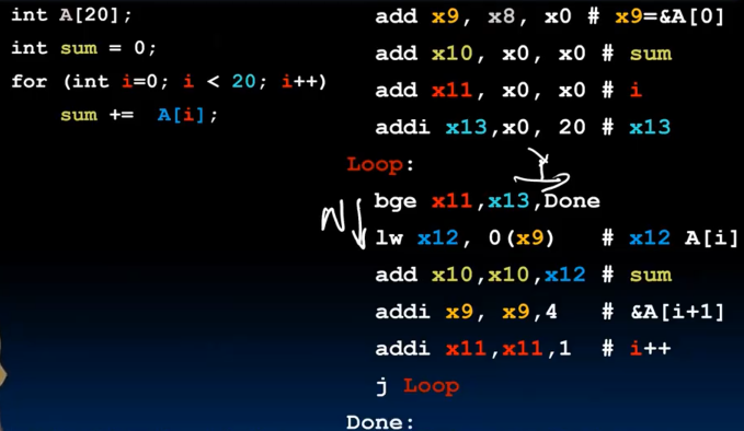 alt text /lec8-risc-v-lw-sw-decision-i/image-22.png