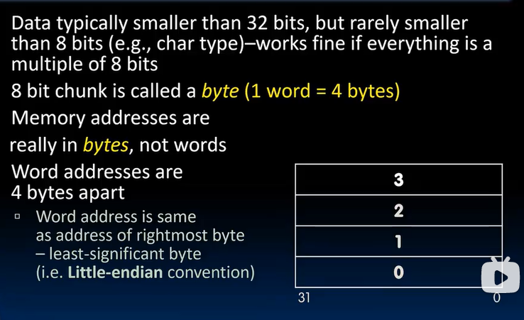 alt text /lec8-risc-v-lw-sw-decision-i/image.png