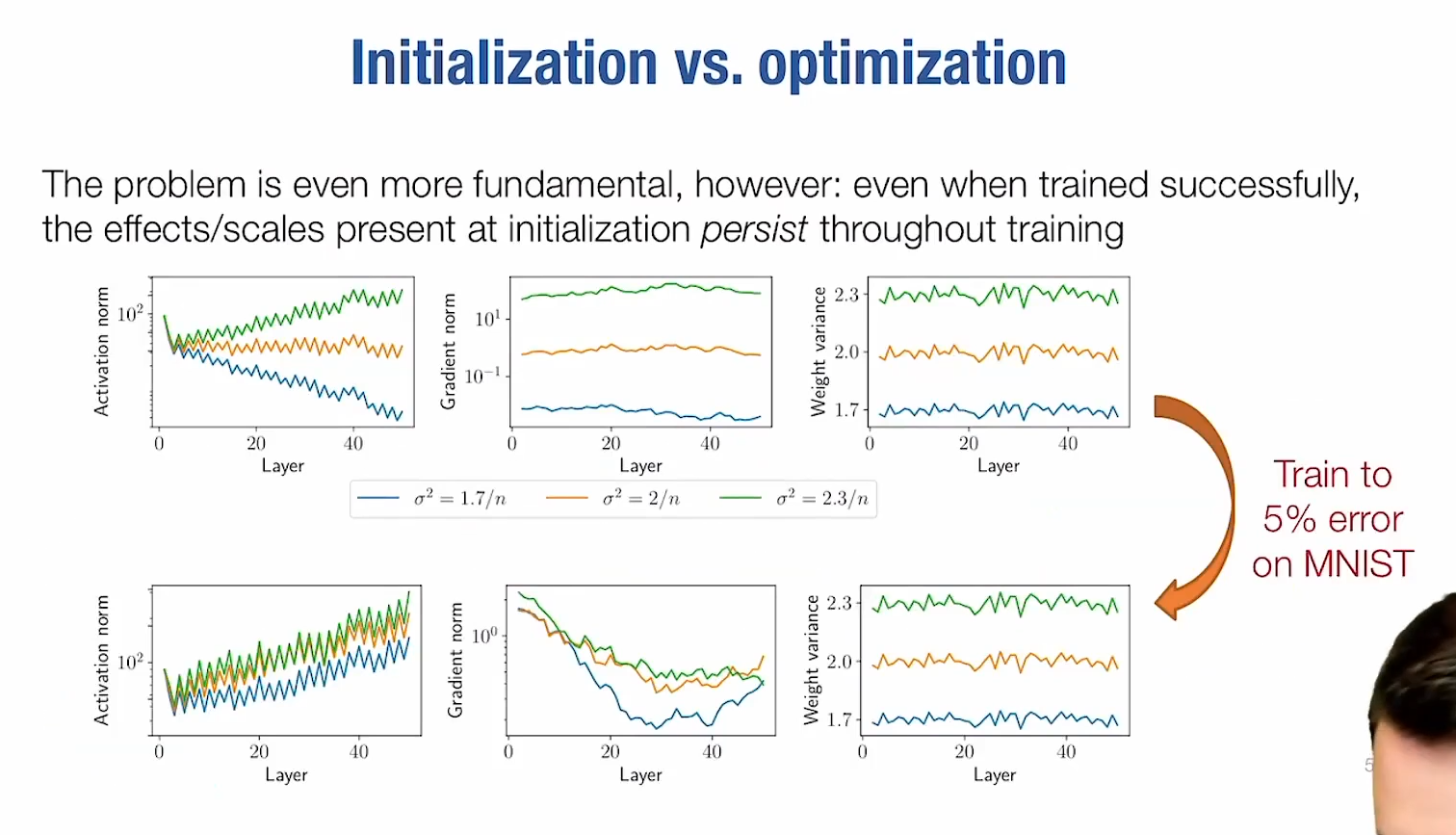 /lec9-normalization-dropout--implementation/image.png