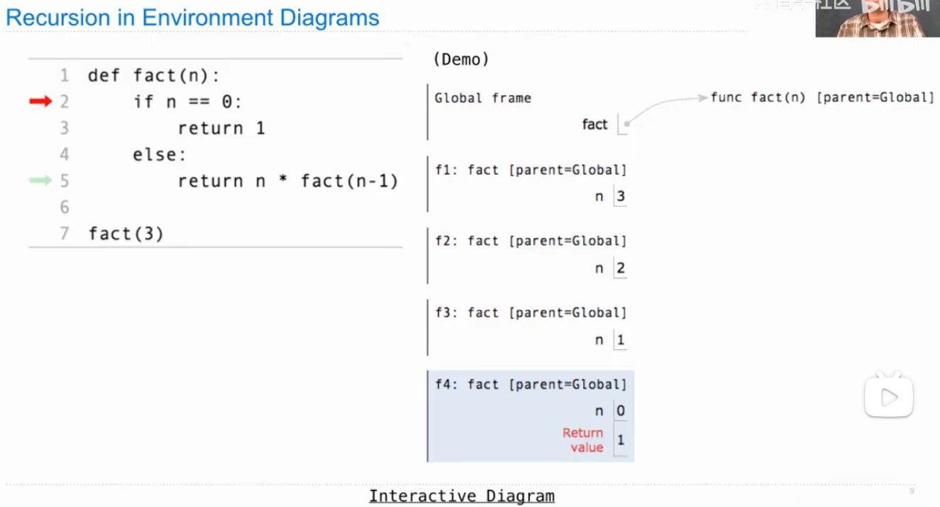 alt text /lec9-recursion/image.png
