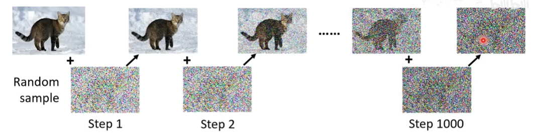 alt text /papers/ddpm/image-1.png