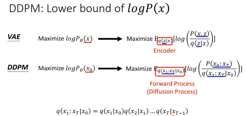 alt text /papers/ddpm/image-17.png