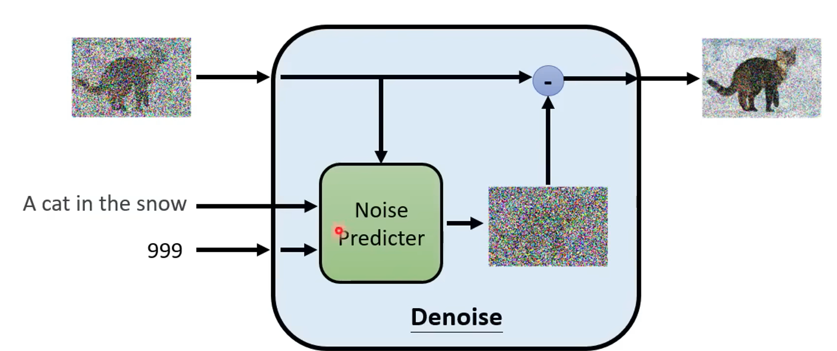 alt text /papers/ddpm/image-2.png