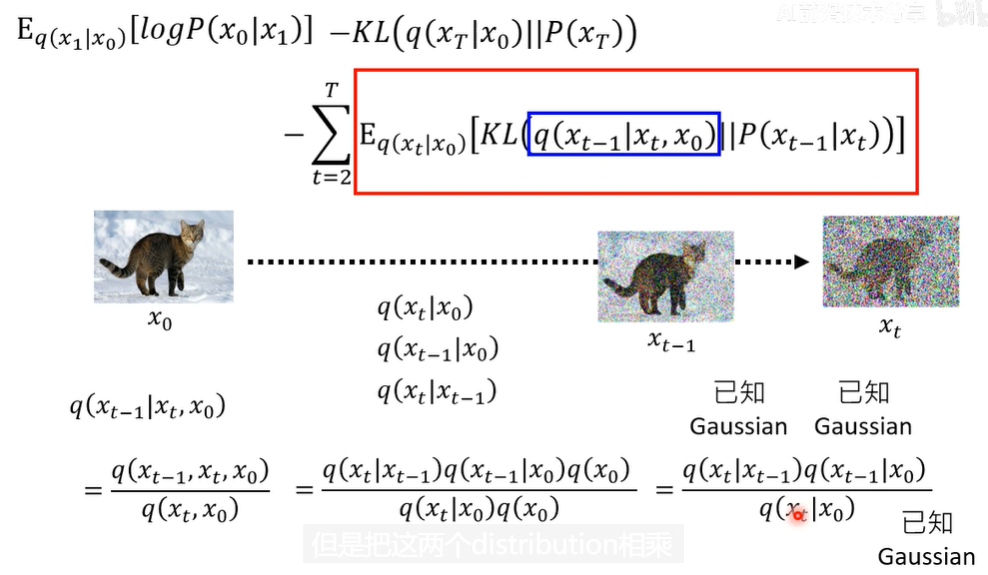 alt text /papers/ddpm/image-20.png