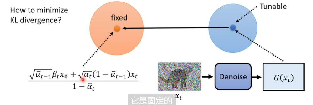 alt text /papers/ddpm/image-24.png