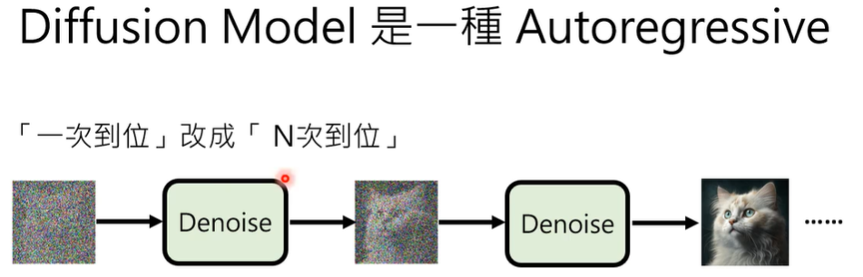 alt text /papers/ddpm/image-28.png