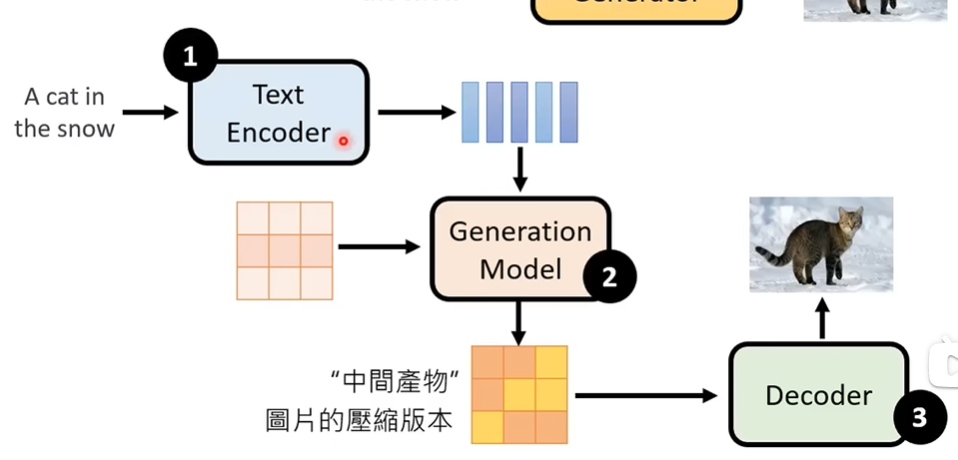 alt text /papers/ddpm/image-3.png
