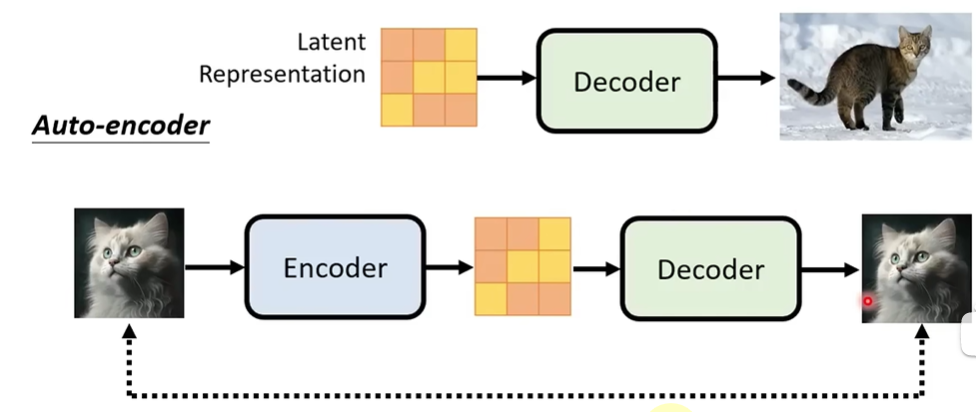 alt text /papers/ddpm/image-5.png
