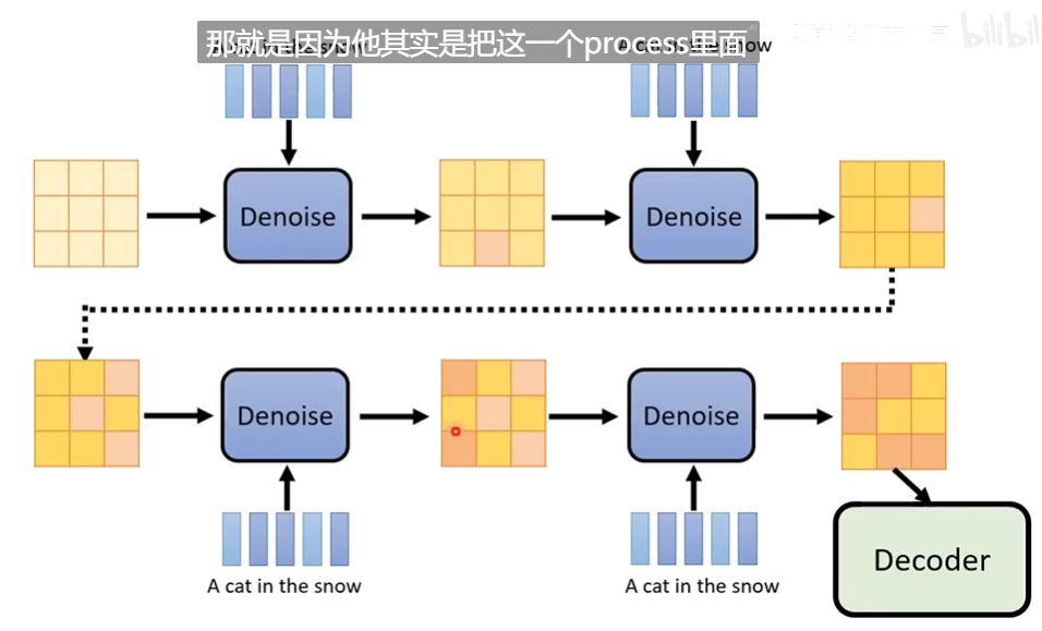 alt text /papers/ddpm/image-7.png